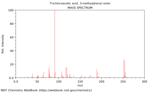 Mass spectrum