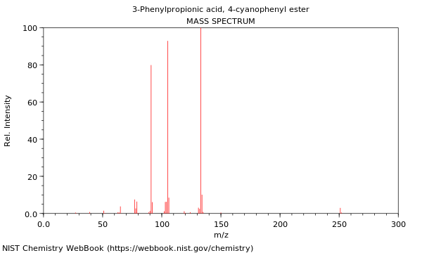 Mass spectrum