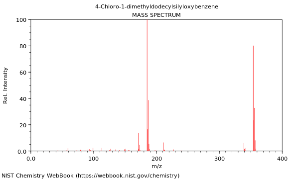 Mass spectrum