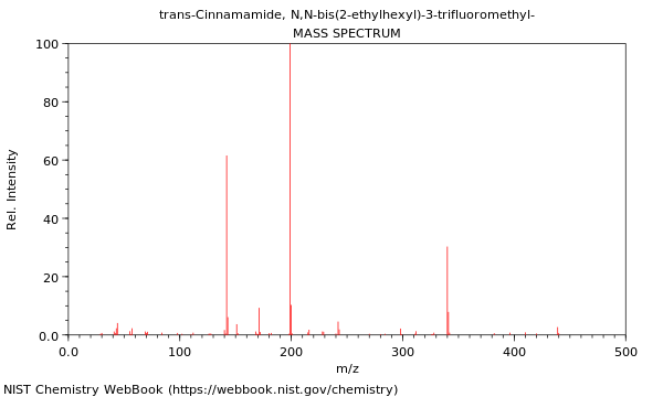 Mass spectrum