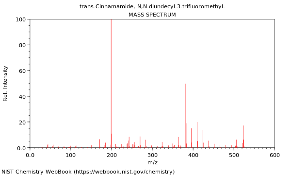 Mass spectrum