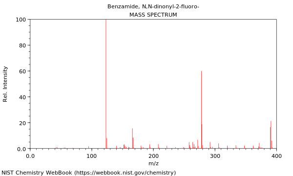 Mass spectrum