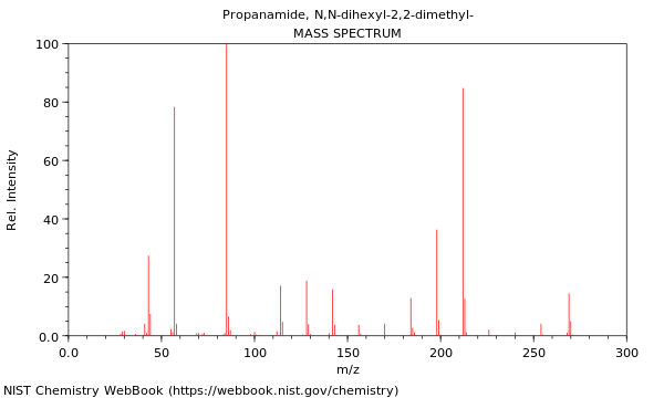 Mass spectrum