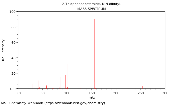 Mass spectrum