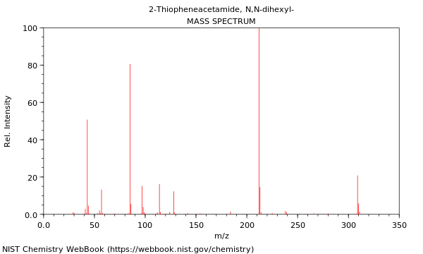 Mass spectrum