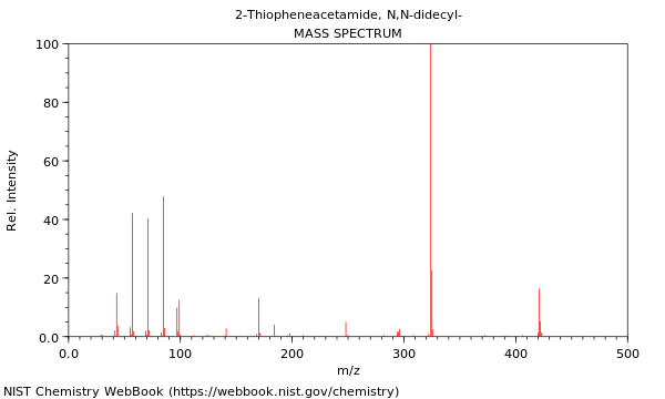 Mass spectrum