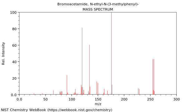 Mass spectrum