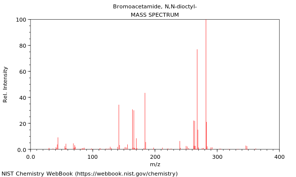 Mass spectrum