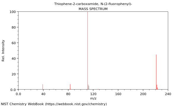 Mass spectrum