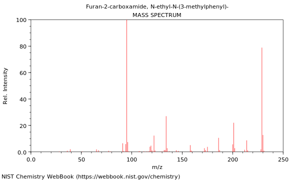 Mass spectrum