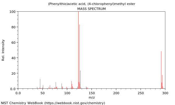 Mass spectrum