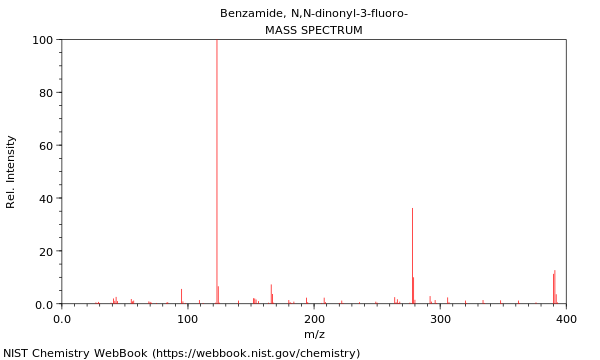 Mass spectrum