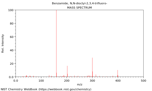 Mass spectrum