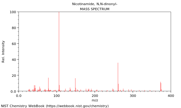 Mass spectrum