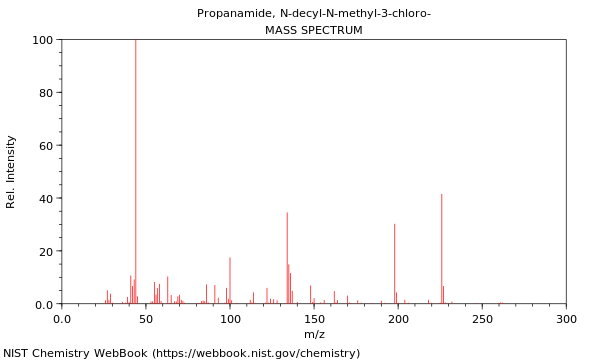 Mass spectrum