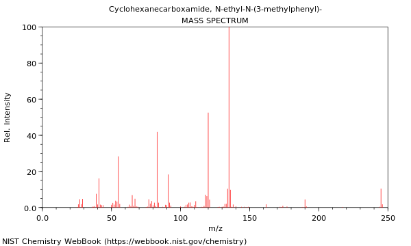 Mass spectrum