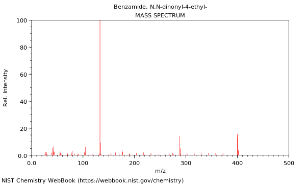 Mass spectrum