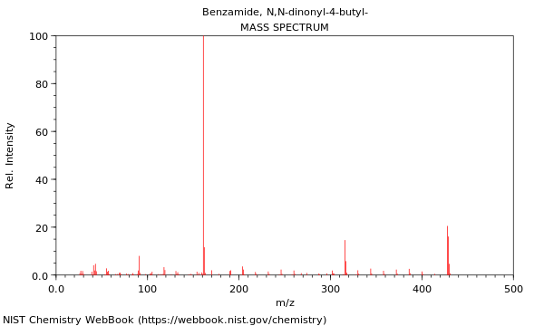 Mass spectrum