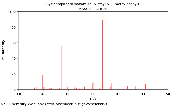 Mass spectrum