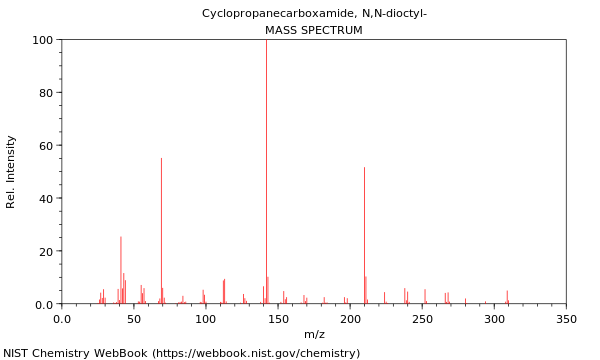 Mass spectrum