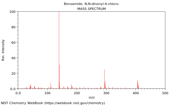 Mass spectrum