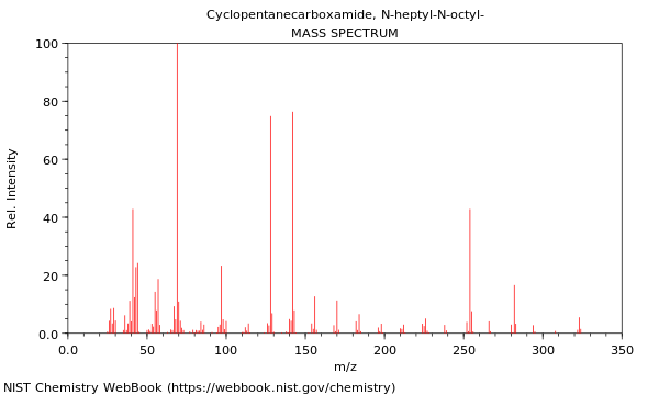 Mass spectrum