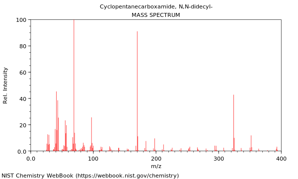 Mass spectrum