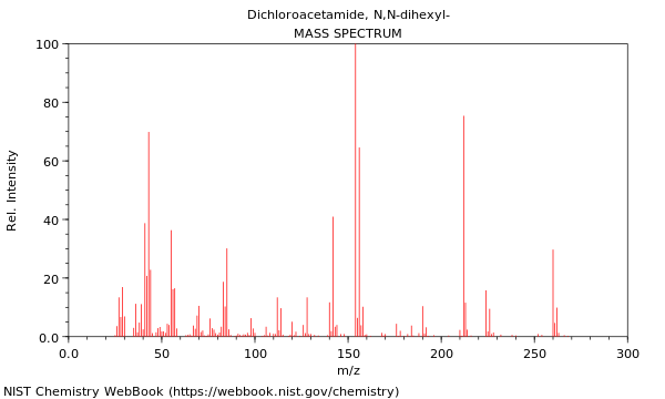 Mass spectrum