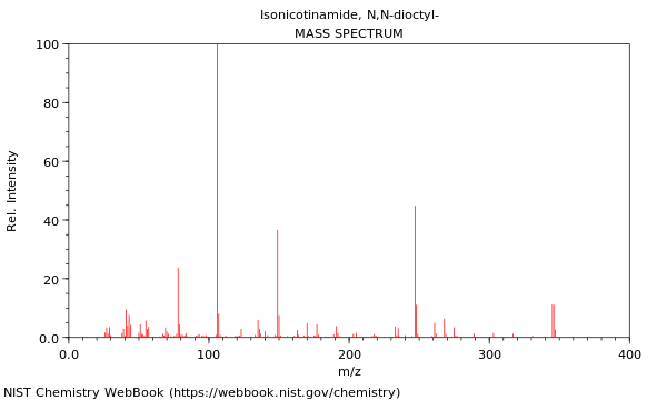 Mass spectrum