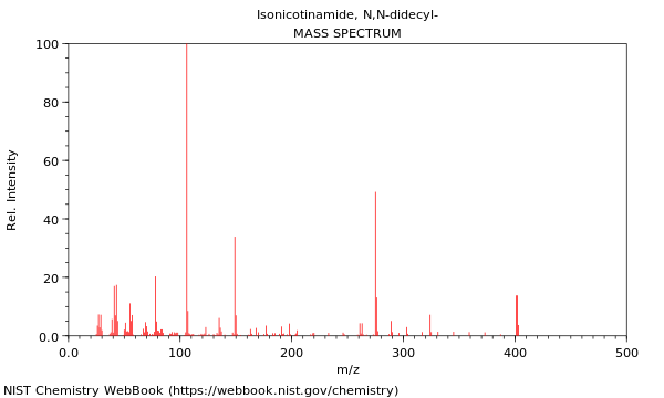 Mass spectrum