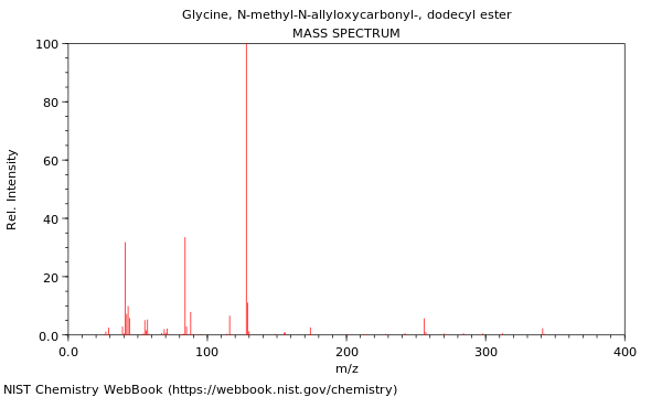 Mass spectrum