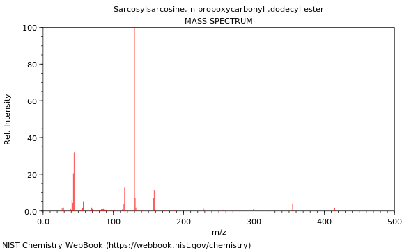 Mass spectrum