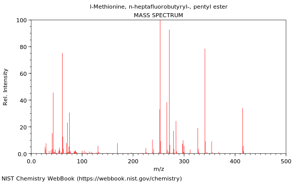 Mass spectrum