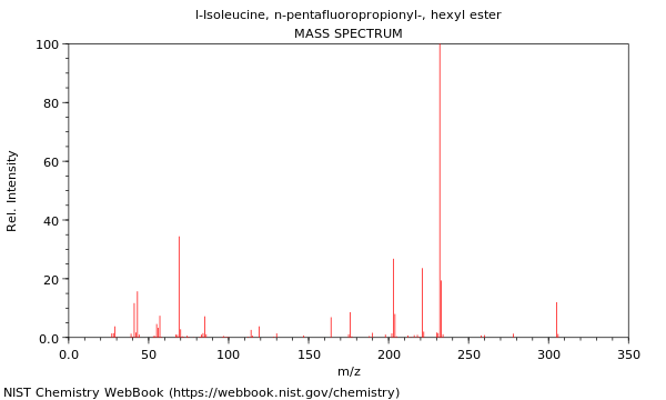 Mass spectrum