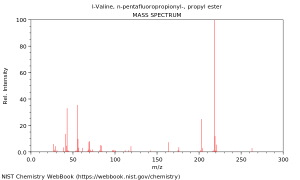 Mass spectrum