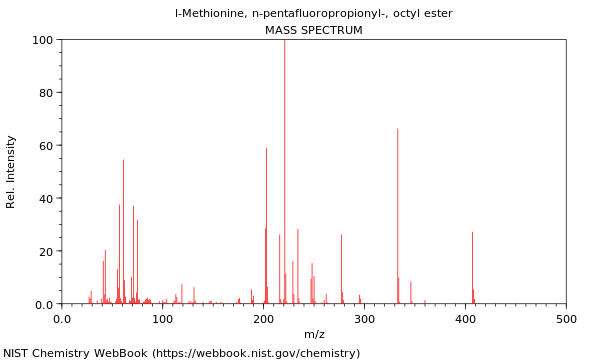 Mass spectrum