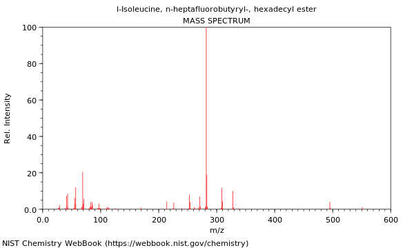 Mass spectrum