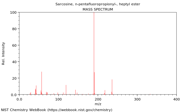 Mass spectrum