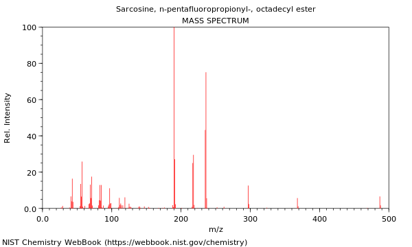 Mass spectrum