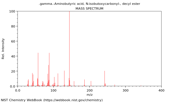 Mass spectrum