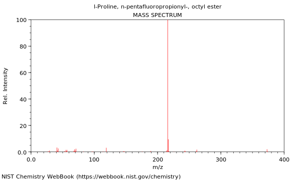 Mass spectrum