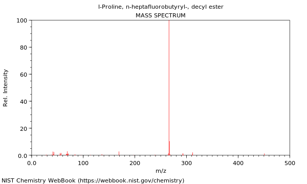 Mass spectrum