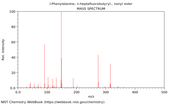 Mass spectrum