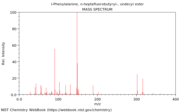 Mass spectrum