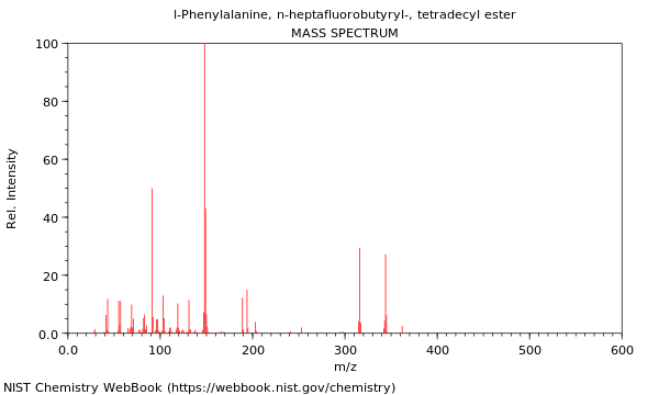 Mass spectrum