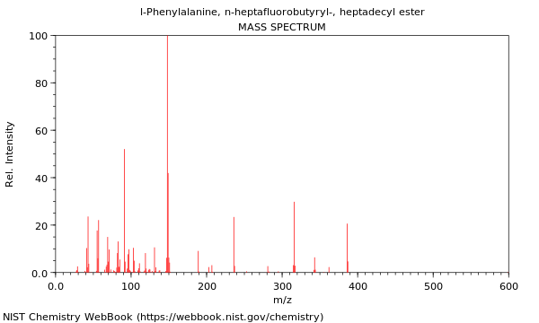 Mass spectrum