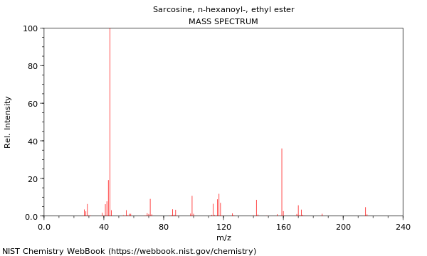 Mass spectrum