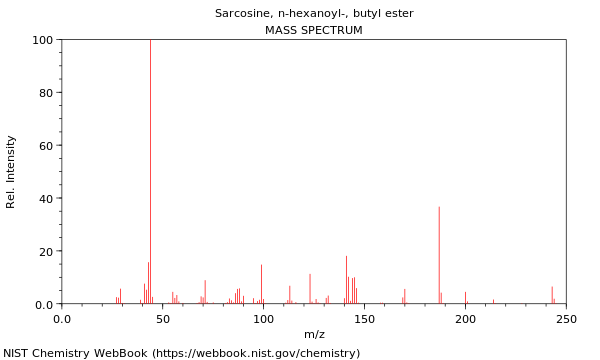 Mass spectrum