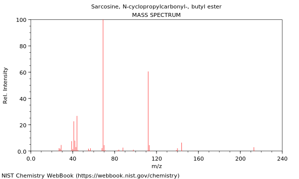 Mass spectrum