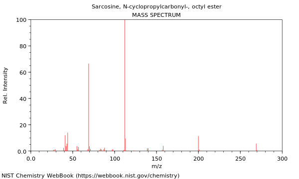 Mass spectrum